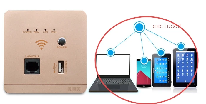 Сетевое зарядное устройство WAN/LAN + USB WIFI переключатель адаптер питания