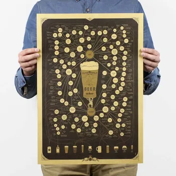 

Beer Of Figure, Do What You Like Motivational Posters Retro Posters Kraft Paper Adornment Picture Posters For Walls Sticker