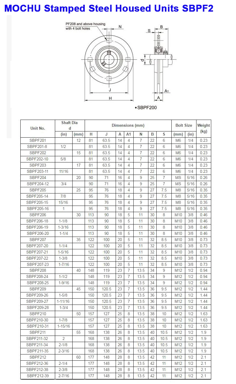 MOCHU SBPF204 SBPF204-12 3/4 SB204 PF204 204 19,05 мм 20 мм штампованные Сталь размещены блоки винт Блокировка 3-болт фланцевый корпус