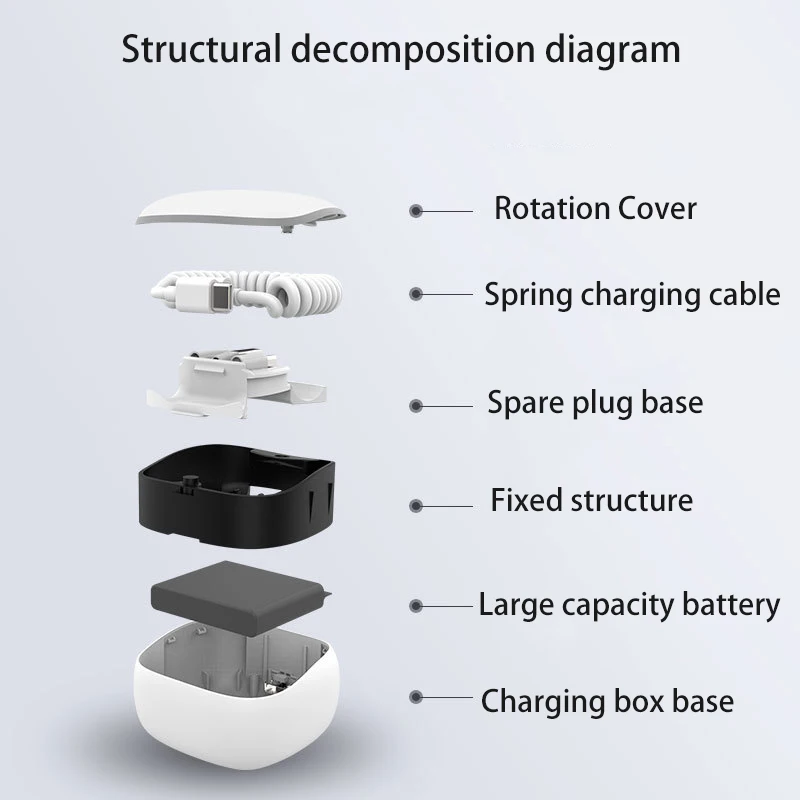 

Power Bank PD/QC3.0 for iPhone/Micro USB/USB C mini Powerbank Fast Charger For xiaomi/huawei Type C To Type C Spring Cable