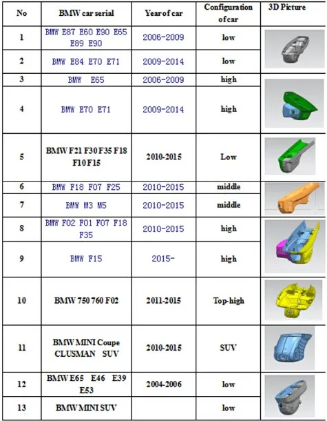 Новый OBD автомобиля регистраторы DVR черный ящик для BMW 7/mini/3/5/x5 (2004-2006 год) с Wi-Fi