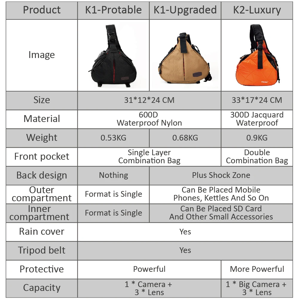 CADEN K1 K2 Водонепроницаемая маленькая сумка для путешествий DSLR на плечо с крышкой от дождя треугольная сумка-слинг для Canon Nikon sony+ подарки