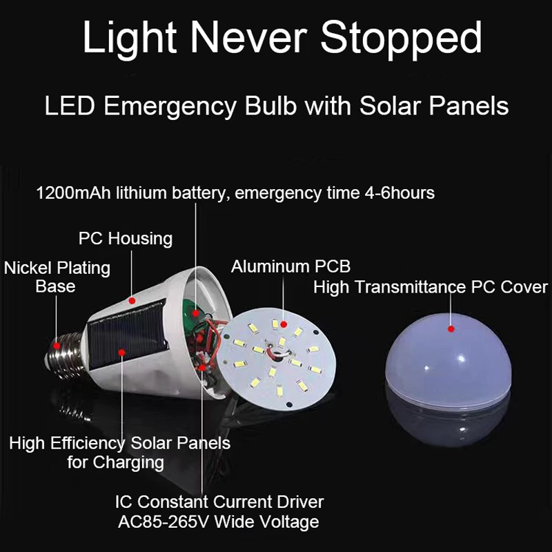 Newest-E27-B22-7W-12W-Emergency-Solar