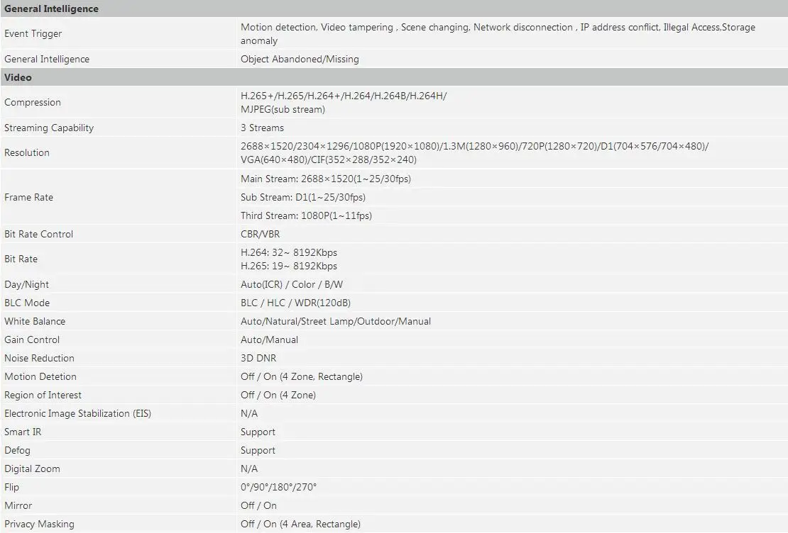 Новая модель IPC-B5442T-ASE 4MP WDR IR Bullet AI сетевая камера IPC-B5442T-ASE, DHL