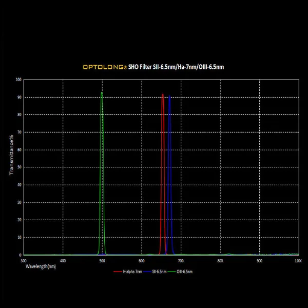 OPTOLONG фильтр h-альфа 7nm SII-CCD 6.5nm OIII-CCD 6.5nm узкий диапазон телесопа фильтр комплект для глубокого неба 36 мм размонтированное колесо M023