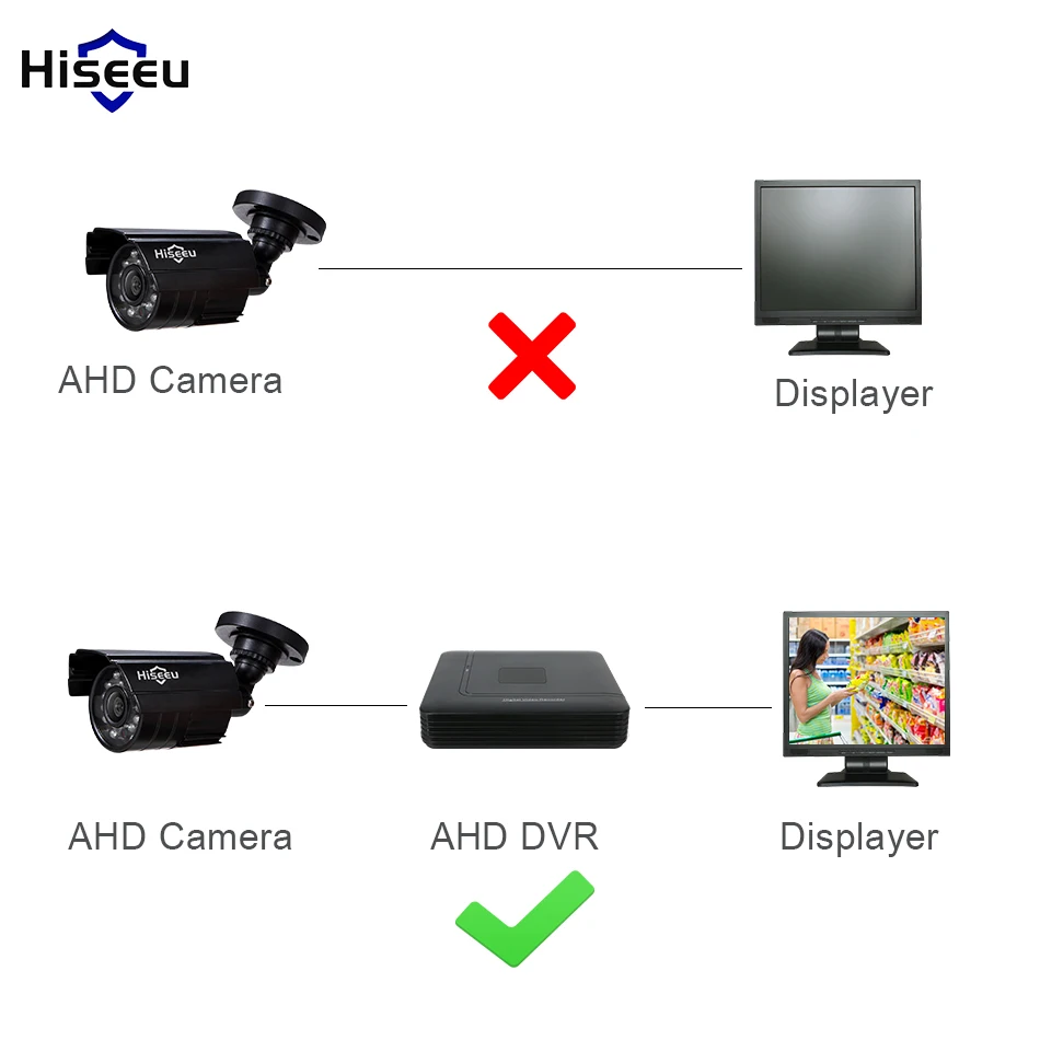 Камера видеонаблюдения Hiseeu 720P 1080P AHD металлический чехол водонепроницаемая