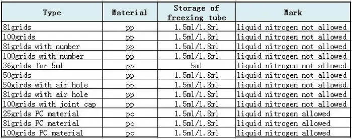 Пластик frozen тубус коробки 25/36/50/81/100 отверстия Крио-труба ящик для хранения сетки подходит для 1,5/1,8/5мл пузырек из трубного криоконсервации трубки