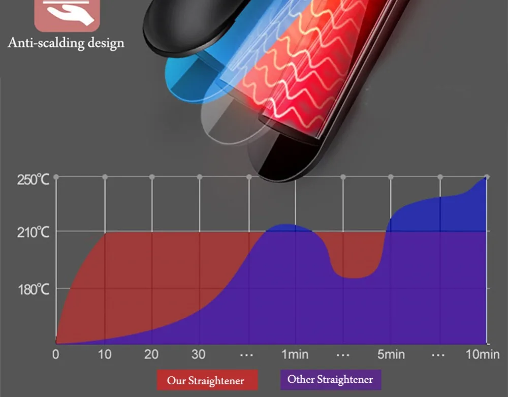 Профессиональный Выпрямитель для волос, Плойка для волос, утюжок для волос, отрицательные ионы, инфракрасный выпрямитель для волос, щипцы для завивки, гофрированный светодиодный дисплей