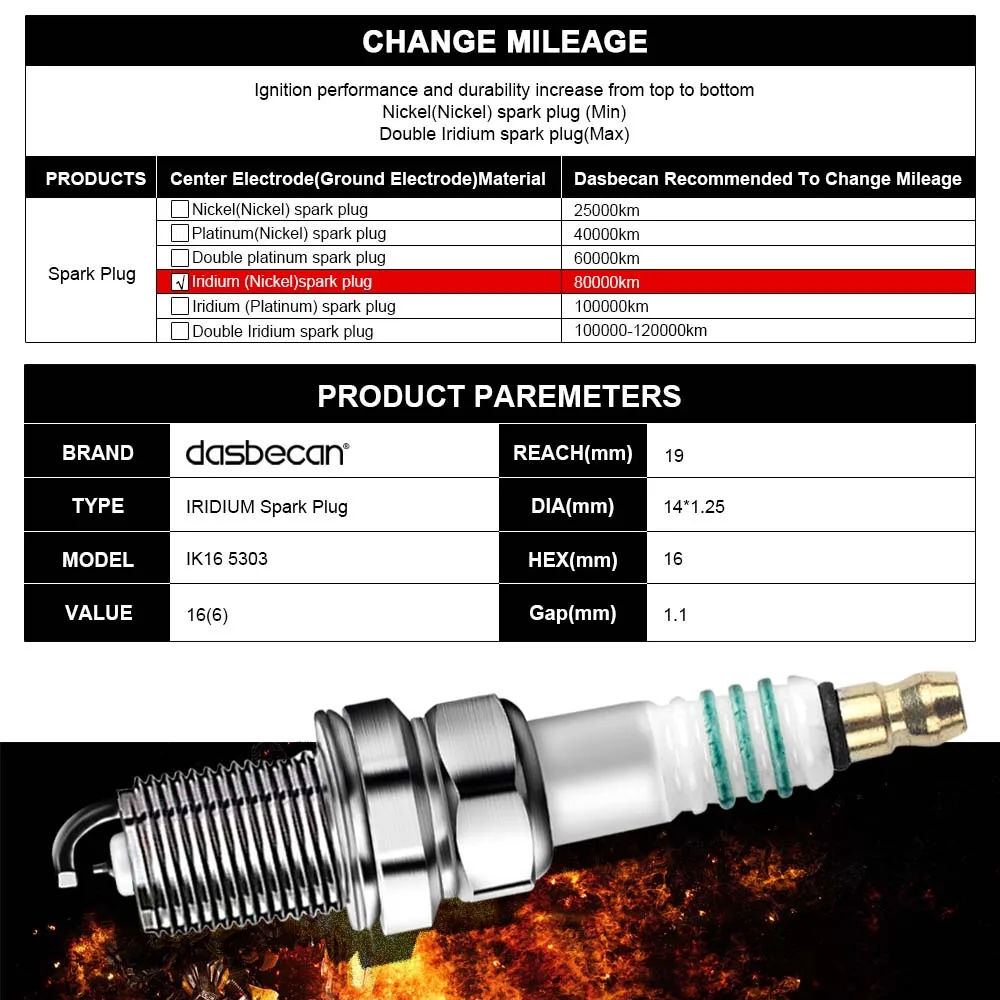 Dasbecan 4 шт. иридиевая Свеча зажигания IK16 5303 IFR6A11 BKR4EIX BKR5EIX BKR5EIX11 ZFR5FIX11 для Toyota Honda Nissan 56006240 NDIK16