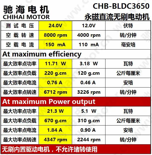 12 V/24 V 3000 об/мин/4000/6000/8000 об/мин BLDC3650 четырехполюсник DC бесщеточным Мотором шарикоподшипник с щетка имеет встроенный привод долгий срок