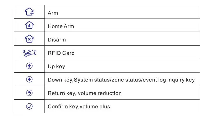 keypad