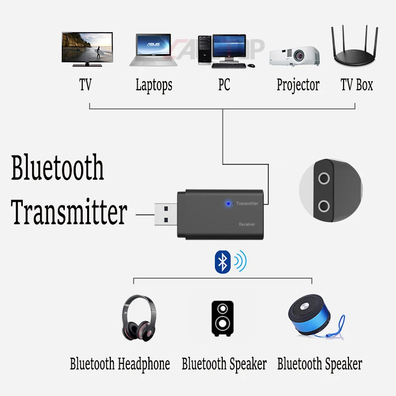 CALETOP 2 IN 1 Bluetooth Adapter Transmitter and Receiver 3 5mm Jack Stereo AUX for TV Speaker Headphone Car Hifi Audio