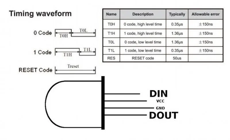 DC5V 5 мм 8 мм Neo pixel Arduino светодио дный Светодиодная лента полный Цвет светодио дный чип APA106 как WS2812B 2 шт./10 шт./100 шт./500 шт./1000 шт