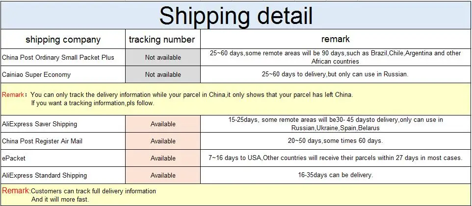 Shipping detail 960x421
