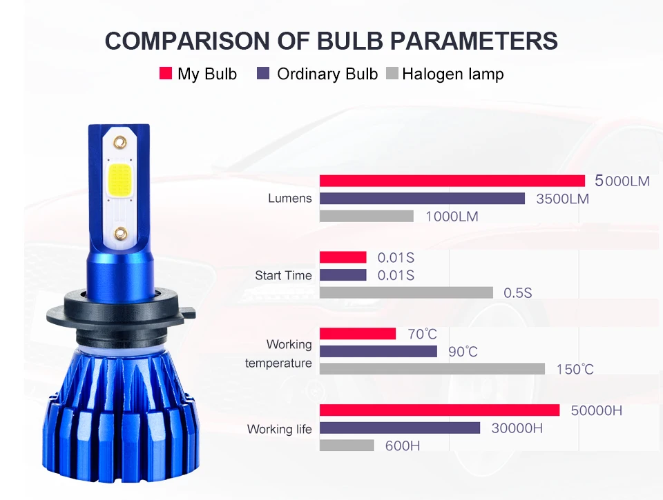 Foxcnsun 2Pcs Mini 6500K 4300K 5000LM COB H1 H4 LED H7 Car Headlight 50W Hi-Lo lights H8  H11 led 12V light bulbs for cars truck (7)