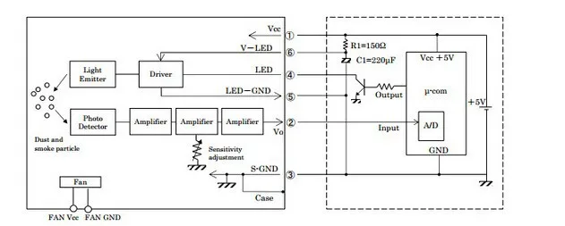 Бесплатная доставка DN7C3JA001 PM2.5 датчик