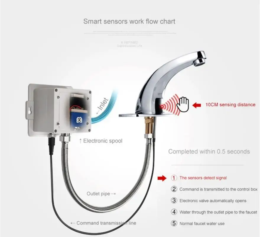 New Automatic Touchless Electronic Sensor Faucet Hands Free DC6V/AC220V Bathroom Faucet