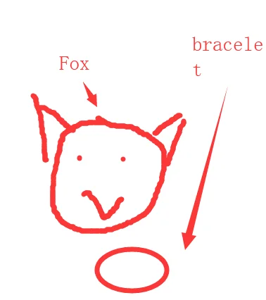 

Fox Braceet -Normal Design
