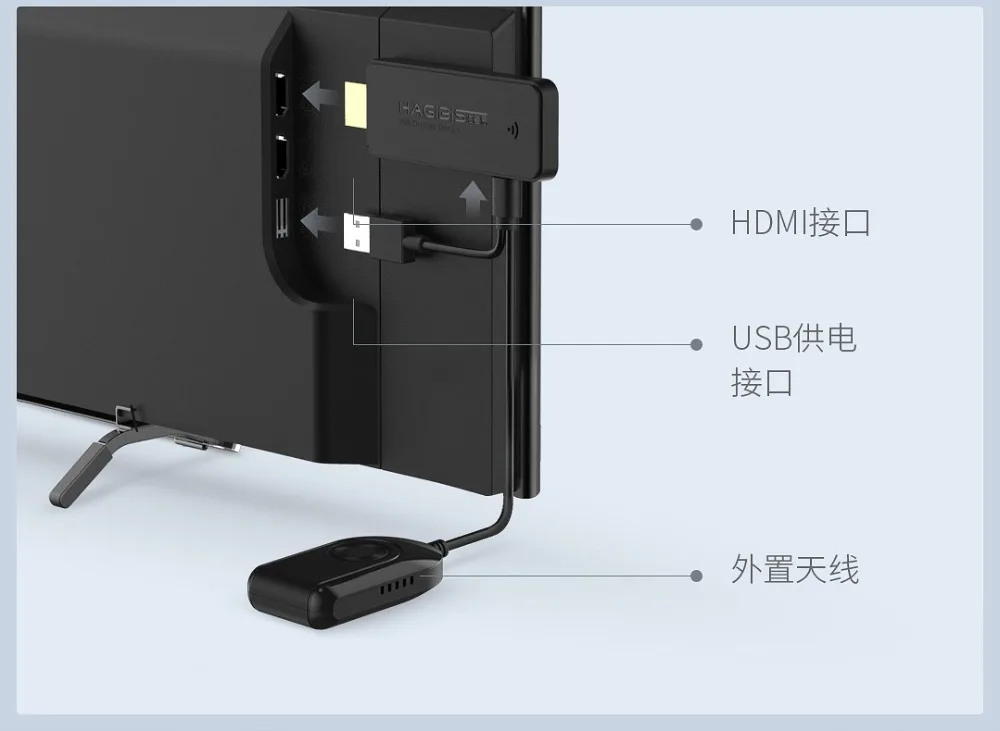 Xiaomi hagибис HDMI беспроводной с тем же экраном HABH1901 2,4G+ 5G WiFi совместимое умное устройство для умного дома и офиса