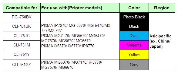 PGI-750 6E