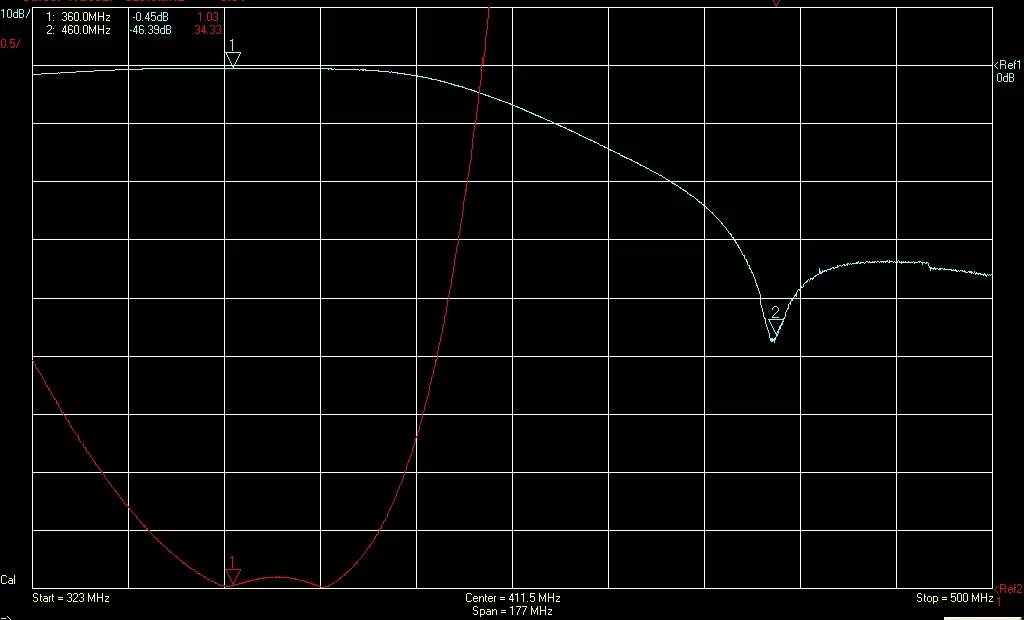 360/460MHz combiner UU combiner