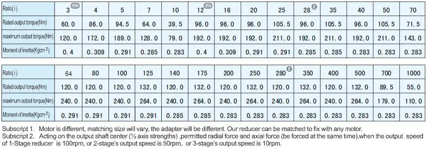 spe 2