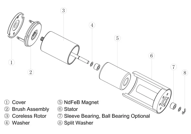 coreless motor explosive view