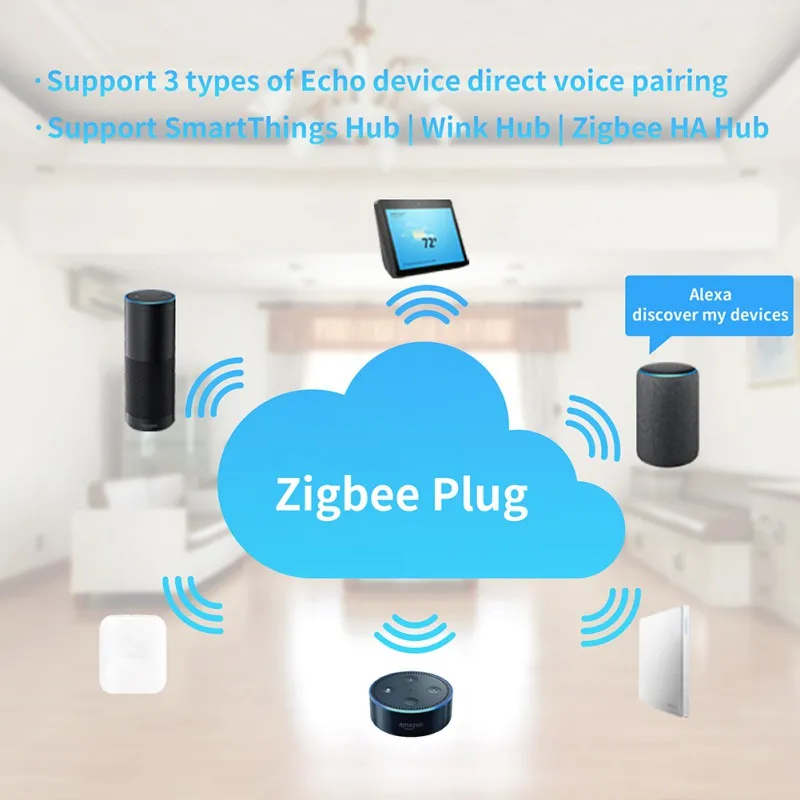 Zigbee болт-заглушка отверстий синхронизации двигателя смарт-розетка Телефон переключатель Голосовое управление розетка стандарт США Разъем для смарт-вещей концентратор/Wink концентратор/Zigbee HA концентратор