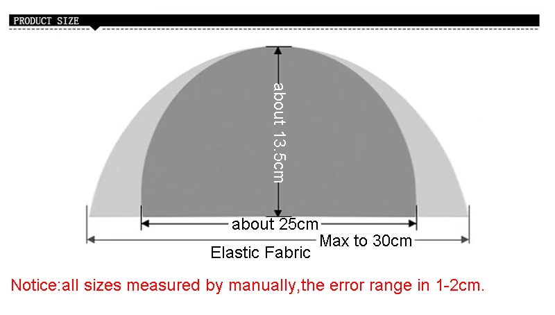 size