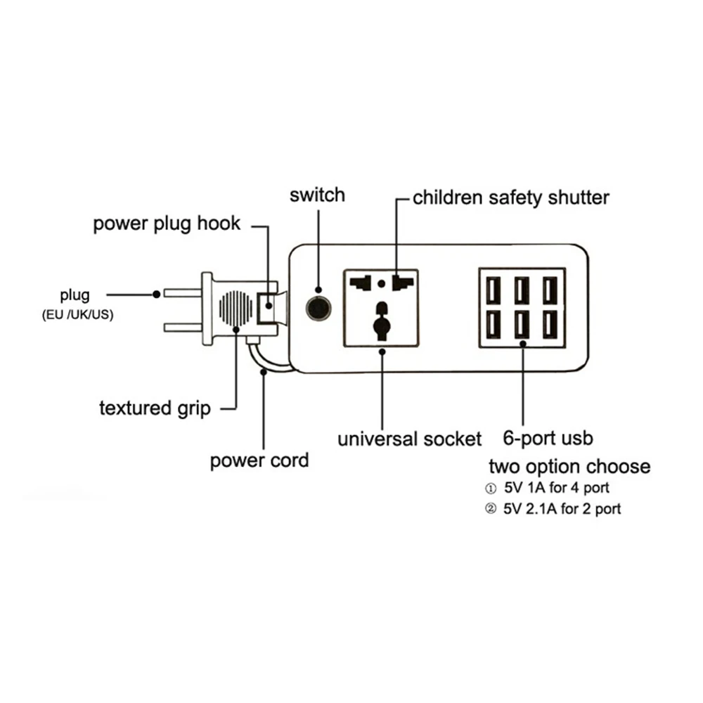 Портативная сетевая лента, универсальная розетка, 6 портов, USB, настольное зарядное устройство для путешествий, станция для США/Великобритании/ЕС, штепсельная вилка с удлинителем 5 футов