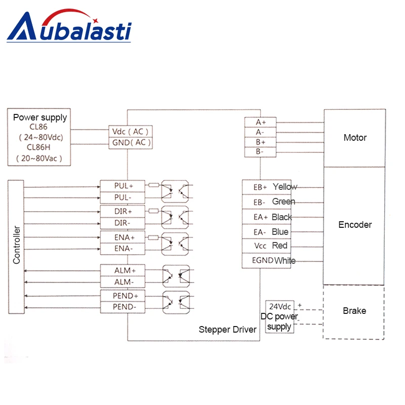 2-фазный шаговый мотор драйвер leadshine CL86H CL серийный замкнутая петля VAC20-80V 2-8A Драйвер шагового двигателя для ЧПУ гравер и резки