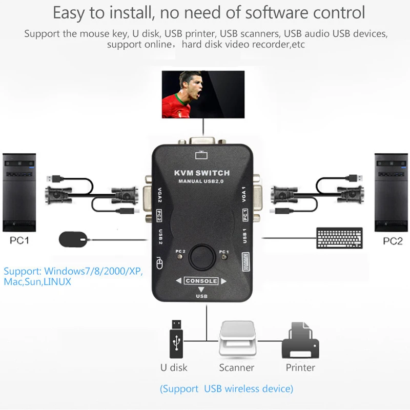 Hot 2 Port KVM USB Switch Switcher Manual VGA USB KVM