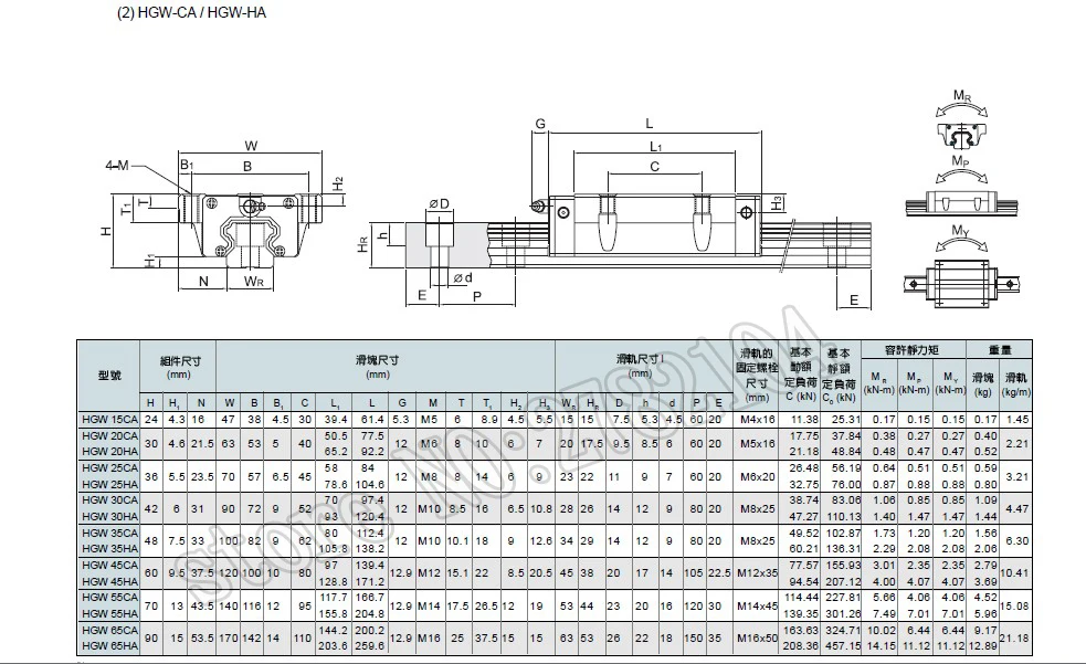 HGH25CA or HGW25CC slider block match use HIWIN HGR25 linear guide