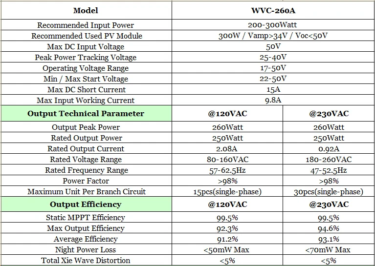 260W-A