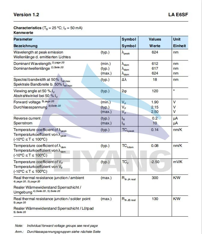 3528 OSRAM PDF 2