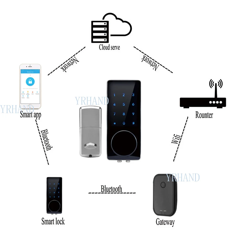 

Zinc Alloy door lock keypad Digital Smart Door Lock Electronic TouchScreen Bluetooth Deadbolt Electronic Door Lock with Gateway