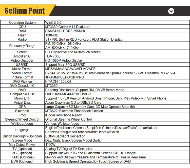 Perfect Cartouch(R) Car Radio DVD Player GPS Navigation for Hyundai  IX35 2016 Car MP3 MP4 Player WIFI 3G TPMS Mirror Link 0 Perfect Cartouch(R) Car Radio DVD Player GPS Navigation for Hyundai  IX35 2016 Car MP3 MP4 Player WIFI 3G TPMS Mirror Link 0