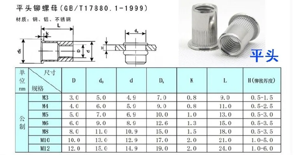 Rivet Size Chart Metric