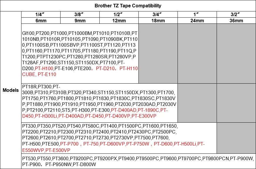 Совместимая лента кассета Brother TZ PUTY TZ2-211 6 мм ламинированная лента совместима с 6 мм TZe211 TZ211 смешанные модели для P touch