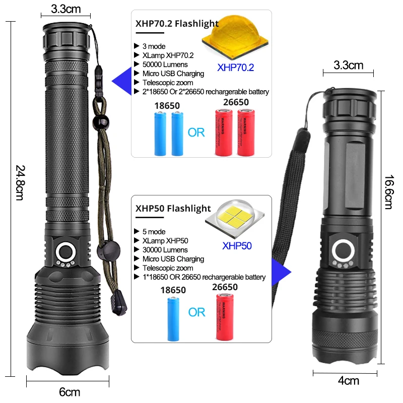 Супер яркая лампа xhp70.2 самый мощный фонарик usb Zoom СВЕТОДИОДНЫЙ Фонарь xhp70 xhp50 18650 или 26650 батарея лучший кемпинг, Велоспорт