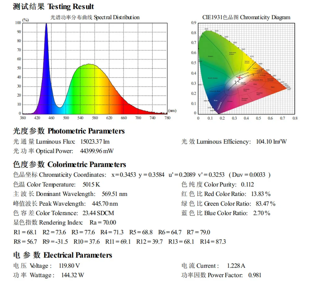 IES TEST