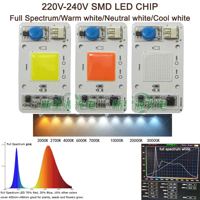 50 Вт AC 200 в 220 в 240 в SMD светодиодный свет для прожекторные лампы свет DIY полный спектр растений растут свет Теплый Холодный белый 3000 К-30000 к