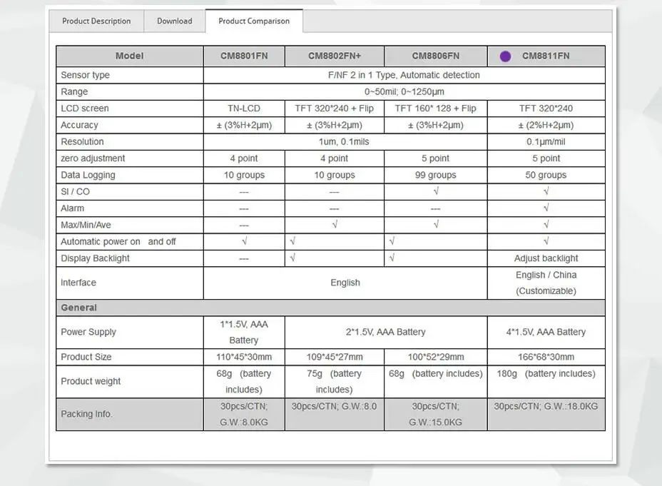 CM-8811FN Elcometer аналогичное покрытие толщиномер краски ing толщина измерения измеритель толщины плёнки краски автомобиля тестер CM8811FN