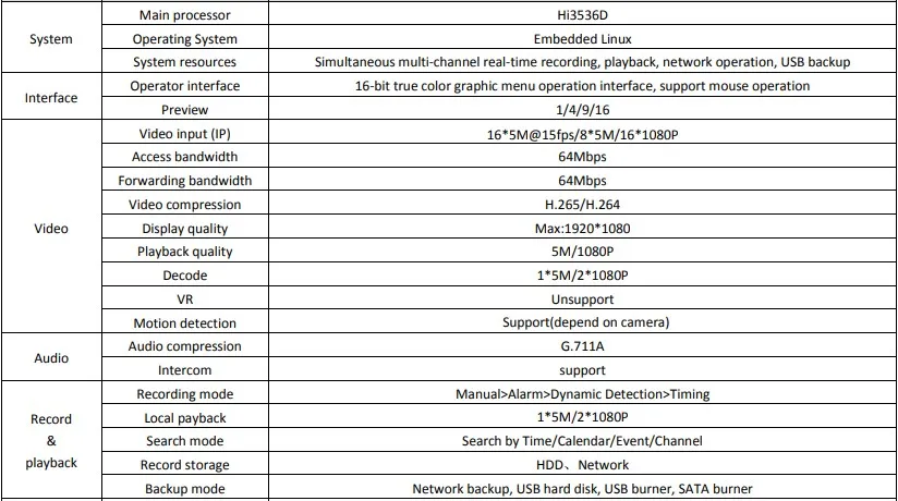 H265/H264 16CH* 5MP NVR сетевой цифровой видеорегистратор IP камера ONVIF 2,4 CMS XMEYE с адаптером питания P2P безопасности