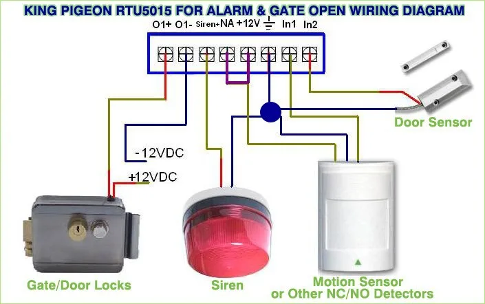 GSM сигнализация, стабильный Открыватель ворот, Открыватель двери RTU 5015, система контроля доступа для электронного замка с 2 сухими контактами