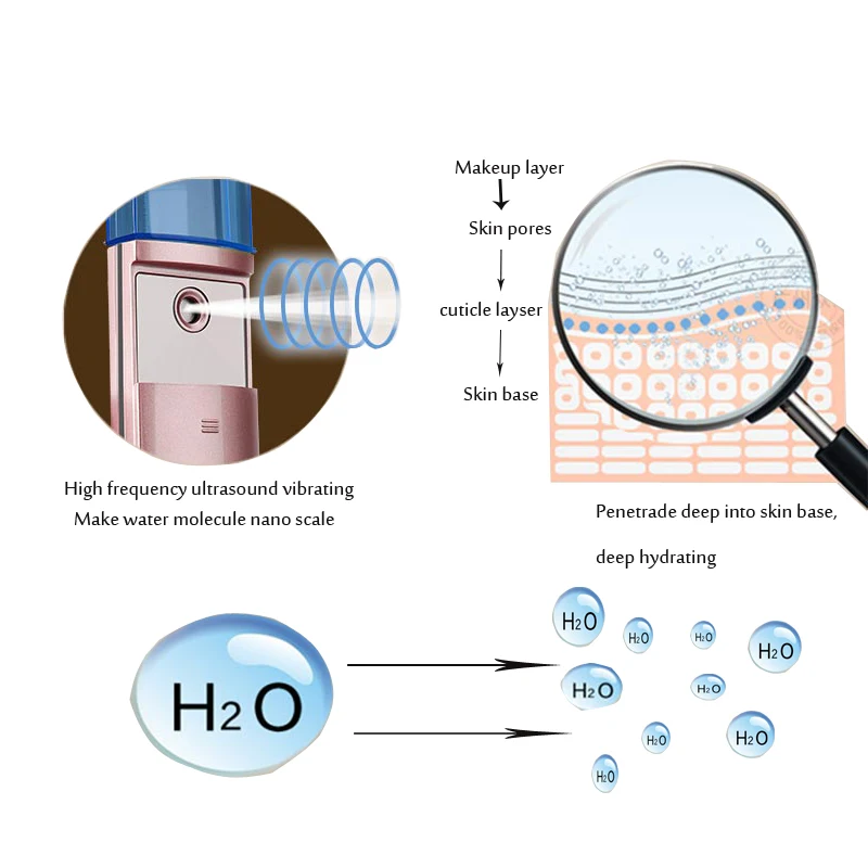 Nanoescala de Atomização de Pulverização de Água Extensão dos Cílios Hidro Mini Ultrasonic Fresco Rosto Beleza Nano Névoa Facial Steamer Spa Usb 5 Pulverização De Água Facial Steamer Extensão Dos Cílios