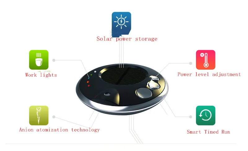 Высококачественный Солнечный автомобильный очиститель воздуха анион увлажнитель ароматерапия машина ионизация озоновый генератор