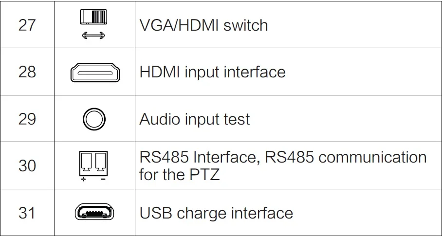 SUCAM 5MP 4 IN 1 AHD CCTV Camera Tester 5 Inch LCD Screen Monitor for AHD CVI,TVI CVBS Camera Testing Support Audio Video Test 18