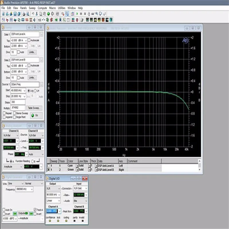 the frequency response