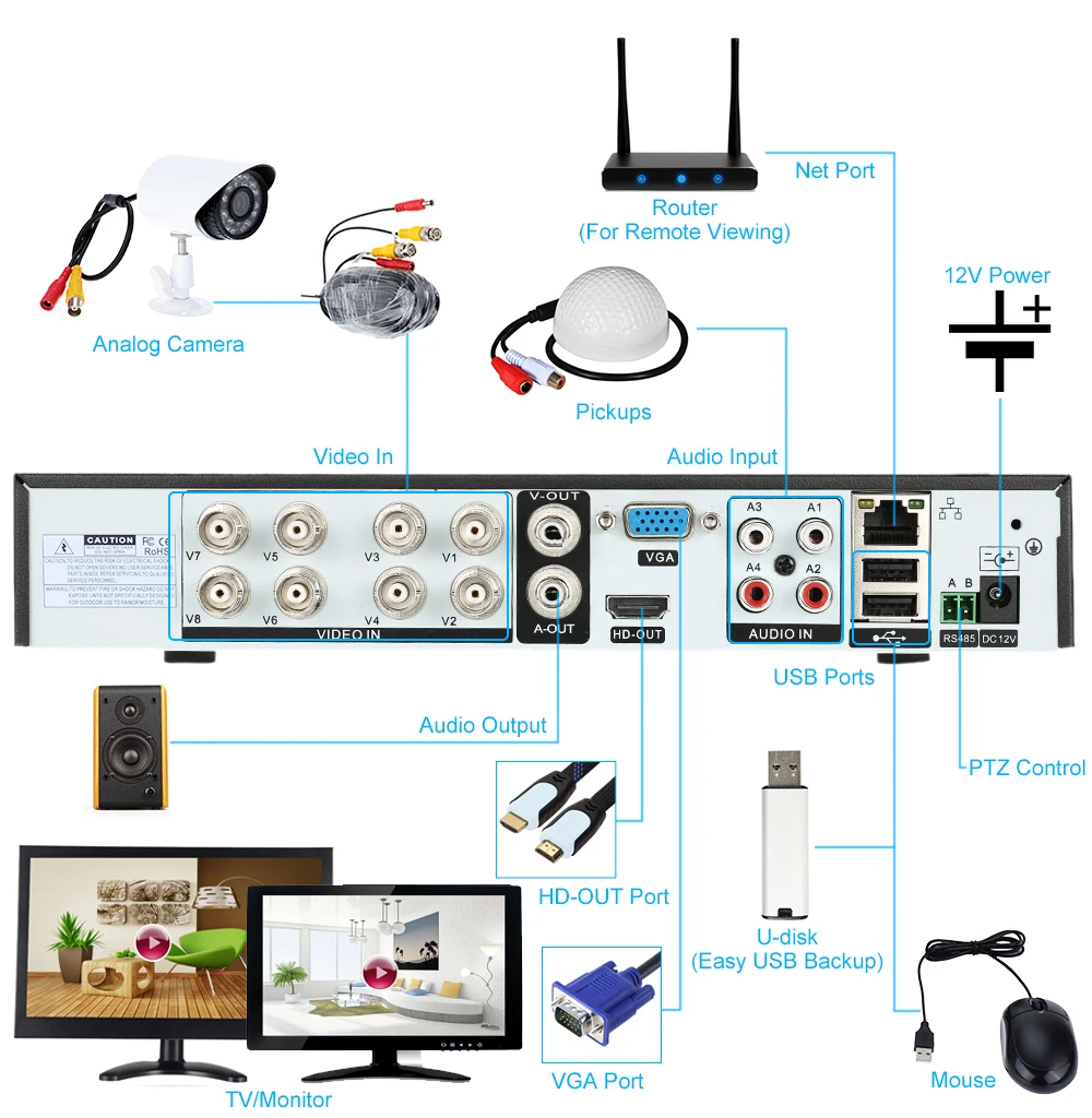 8CH 16CH 32CH CCTV NVR рекордер 1080P Onvif IP камера система безопасности 5 в 1 DVR с облаком P2P